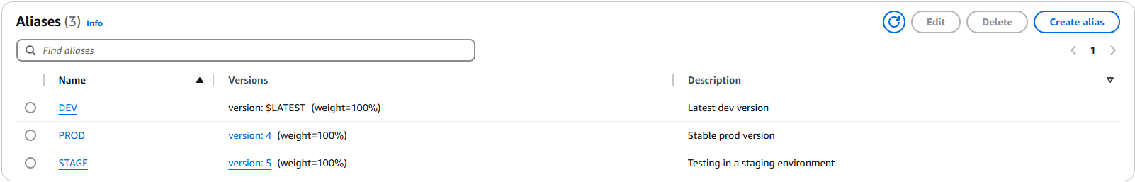 Lambda aliases.