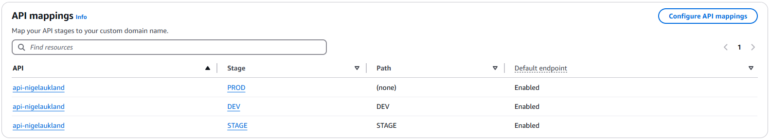 API Gateway stage mappings.